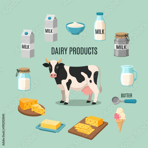 Cow Surrounded by Various Dairy Products.