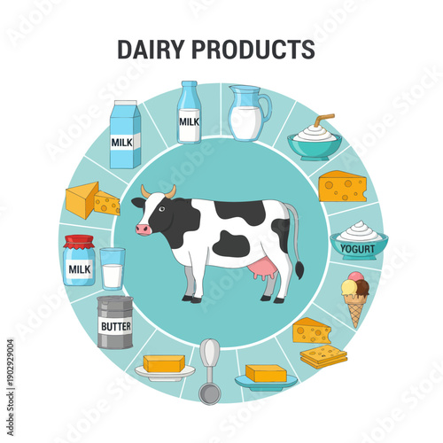 Cow Surrounded by Dairy Products Illustration.