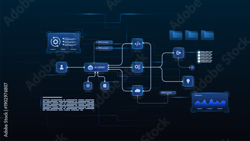 AI workflow automation artificial intelligence. ai agent automation system showing data processing system, analytics flow and automation system.