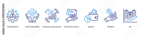 Corporate Performance web banner vector illustration featuring Professionalism, Social Responsibility, Continuous Improvement, Investment Insurance, Expense, Dividend, and IPO.