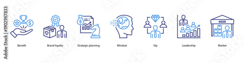 Strategic Business Growth web banner vector illustration featuring Benefit, Brand Loyalty, Strategic Planning, Mindset, VIP, Leadership, and Market.