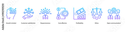 Ethical Business Practices web banner vector illustration featuring Growth Mindset, Customer Satisfaction, Responsiveness, Cost Effective, Profitability, Ethics, and Open Communication.