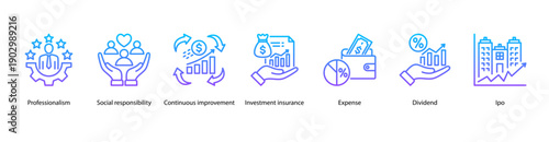 Corporate Performance web banner vector illustration featuring Professionalism, Social Responsibility, Continuous Improvement, Investment Insurance, Expense, Dividend, and IPO.