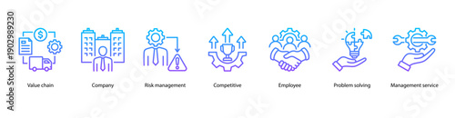 Business Operations web banner vector illustration featuring Value Chain, Company, Risk Management, Competitive, Employee, Problem Solving, and Management Service.