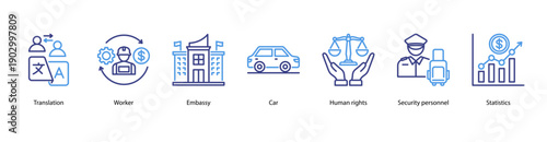 Diplomatic and Migration Affairs web banner vector illustration featuring Translation, Worker, Embassy, Car, Human rights, Security personnel, and Statistics.