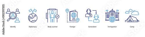 Global Identification and Migration web banner vector illustration featuring Identify, Diplomacy, Body scanner, Foreign, Generation, Immigration, and Camp.