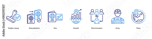 Immigration Process and Challenges web banner vector illustration featuring Rubber stamp, Naturalization, Visa, Growth, Discrimination, Army, and Place.