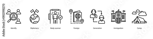 Global Identification and Migration web banner vector illustration featuring Identify, Diplomacy, Body scanner, Foreign, Generation, Immigration, and Camp.