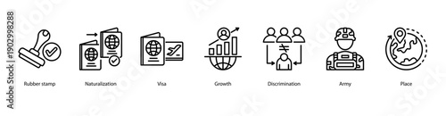 Immigration Process and Challenges web banner vector illustration featuring Rubber stamp, Naturalization, Visa, Growth, Discrimination, Army, and Place.