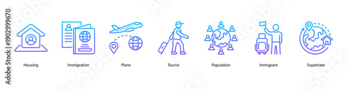 Migration and Global Living web banner vector illustration featuring Housing, Immigration, Plane, Tourist, Population, Immigrant, and Expatriate.