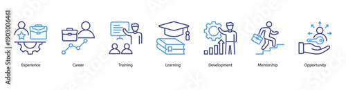 Career Development web banner illustration featuring Experience, Career, Training, Learning, Development, Mentorship, and Opportunity.