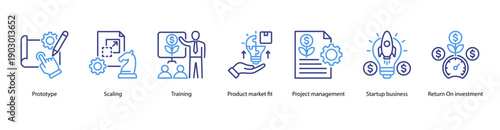Startup Prototyping and ROI web banner featuring Prototype, Scaling, Training, Product Market Fit, Project Management, Startup Business, and Return on Investment.
