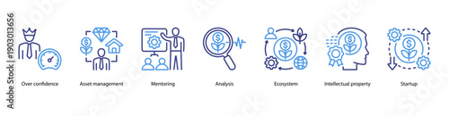 Startup Ecosystem and IP web banner featuring Over Confidence, Asset Management, Mentoring, Analysis, Ecosystem, Intellectual Property, and Startup.