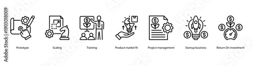 Startup Prototyping and ROI web banner featuring Prototype, Scaling, Training, Product Market Fit, Project Management, Startup Business, and Return on Investment.