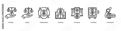 Funding and Collaboration web banner featuring Funding, Equity, Collaboration, Learning, Company, Incubator, and Accelerator.