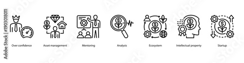 Startup Ecosystem and IP web banner featuring Over Confidence, Asset Management, Mentoring, Analysis, Ecosystem, Intellectual Property, and Startup.