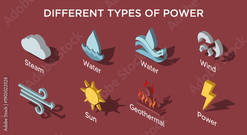 Various Energy Sources for Power Generation.