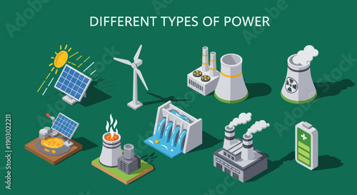 Various Forms of Energy Production Methods.