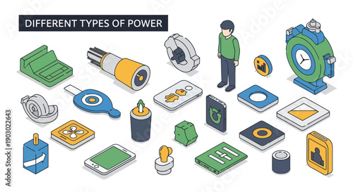 Various Power Sources and Energy Types.