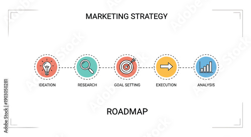 Vector marketing strategy roadmap infographic, business planning icons and steps for execution, goal setting, analysis, and research, for presentation or website