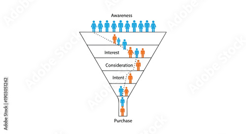 Marketing Funnel Diagram with Awareness, Interest, Consideration, Intent, Purchase stages, vector illustration for presentation or website