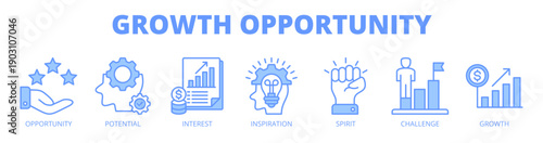 Growth opportunity web banner icon vector illustration concept for business expansion with icon of opportunity, potential, interest, inspiration, spirit, challenge, and growth.