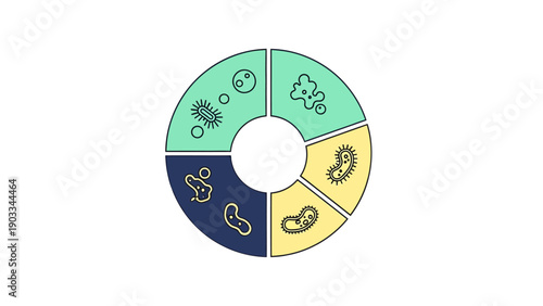 Circular infographic showing different types of microscopic organisms, bacteria, and viruses in flat design style with pastel colors.