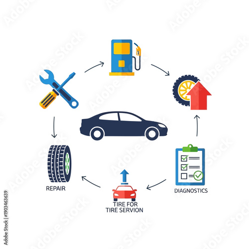 Car Service Cycle: Repair, Diagnostics, Fueling, and Tire Change Icons