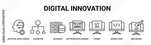 Digital Innovation web banner icon vector illustration concept with icons of artificial intelligence, algorithm, database, software development, coding, source code, and web design.