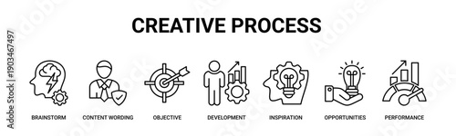 Creative Process web banner icon vector illustration concept with icons of brainstorming, content wording, objectives, development, inspiration, opportunities, and performance improvement.