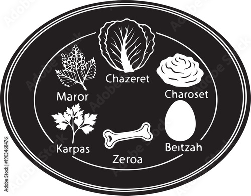 Seder plate vector illustration with symbolic foods and labels for passover holiday ritual traditions