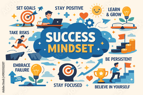 Success mindset concept with motivational icons and positive actions