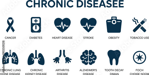 Blue representing various chronic diseases including cancer, diabetes, heart disease, stroke, obesity, tobacco use, chronic lung disease, chronic kidney disease, arthritis, Alzheimer's