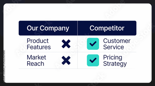 Competitive Analysis Chart Comparing Company Strengths and Weaknesses.