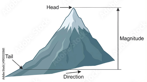 Mountain with labeled seismic fault diagram elements  head tail magnitude direction