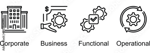Levels Of Organizational Strategy banner web icon vector illustration of Corporate, Business, Functional, Operational