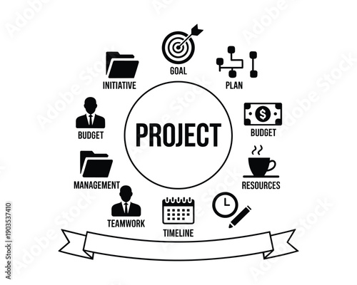 Visual representation of project management concepts and elements with icons and text labels