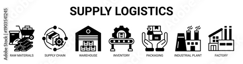 Supply Logistics web banner icon vector illustration concept with icon of raw materials, supply chain, warehouse, inventory, packaging, industrial plant, and factory.