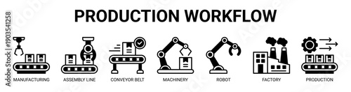 Production Workflow web banner icon vector illustration concept with icon of manufacturing, assembly line, conveyor belt, machinery, robot, factory, and production.