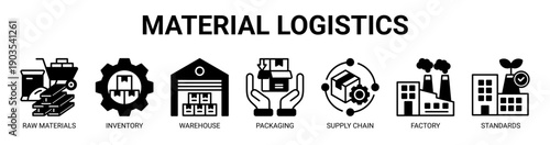 Material Logistics web banner icon vector illustration concept with icon of raw materials, inventory, warehouse, packaging, supply chain, factory, and standards.