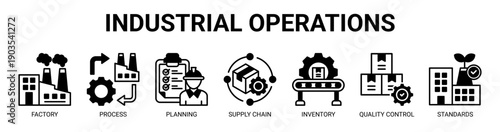 Industrial Operations web banner icon vector illustration concept with icon of factory, process, planning, supply chain, inventory, quality control, and standards.