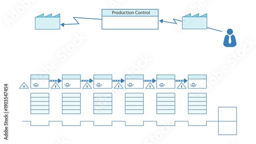 Lean concept for business and VSM chart, 8 waste  