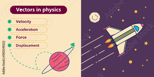 A split illustration demonstrates physics concepts of vectors on the left, showing velocity, acceleration, force, and displacement around a planet, while a rocket flies through starry space on the.