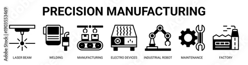 Precision Manufacturing web banner icon vector illustration concept with icon of laser beam, welding, manufacturing, electro devices, industrial robot, maintenance, and factory.