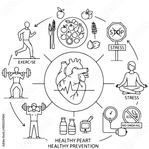 Comprehensive heart health infographic illustrating various lifestyle factors for cardiovascular disease prevention featuring icons for exercise, nutrition, stress relief, and medical monitoring.