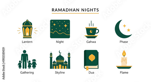 Eight illustrated icons representing different aspects of Ramadhan nights