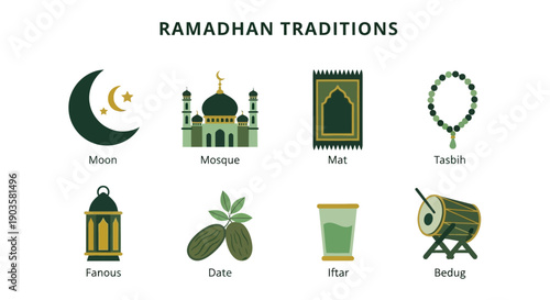 Eight illustrations depicting Ramadhan traditions including a moon mosque mat tasbih lantern dates drink and drum