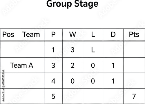Group stage standings table showing team positions and statistics.
