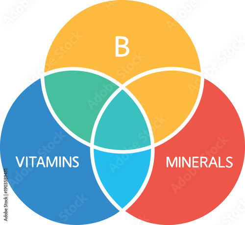 Healthy Nutrition Concept Illustration. Balanced Diet Concept Illustration. Nutrition and Wellness Illustration. Fruits and Vegetables Illustration. Vitamins and Minerals Illustration. Healthy Food