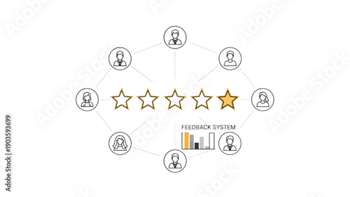 Customer feedback system illustration with stars, users, and bar graph analysis